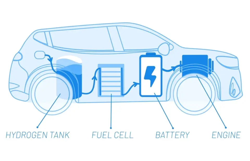 Fuel-Cell-Electric-Vehicle-(FCEV)