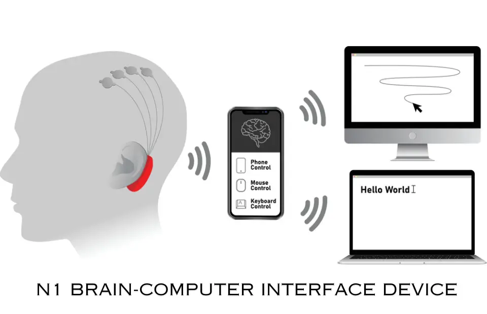 N1-Brain-Computer-Interface-Device