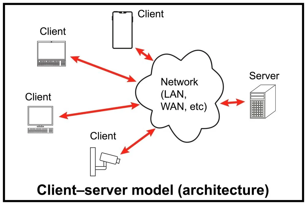 Client-Server-Architecture