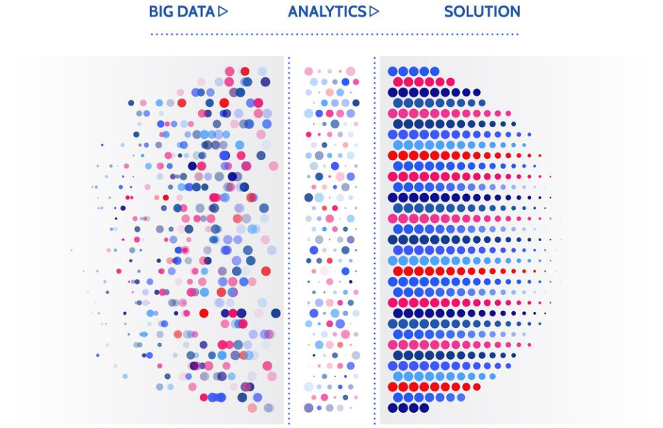 Data Structures and Algorithms