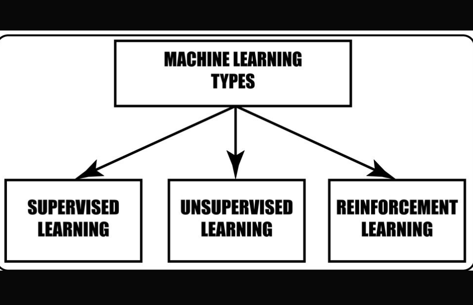 Main Machine-Learning Concepts