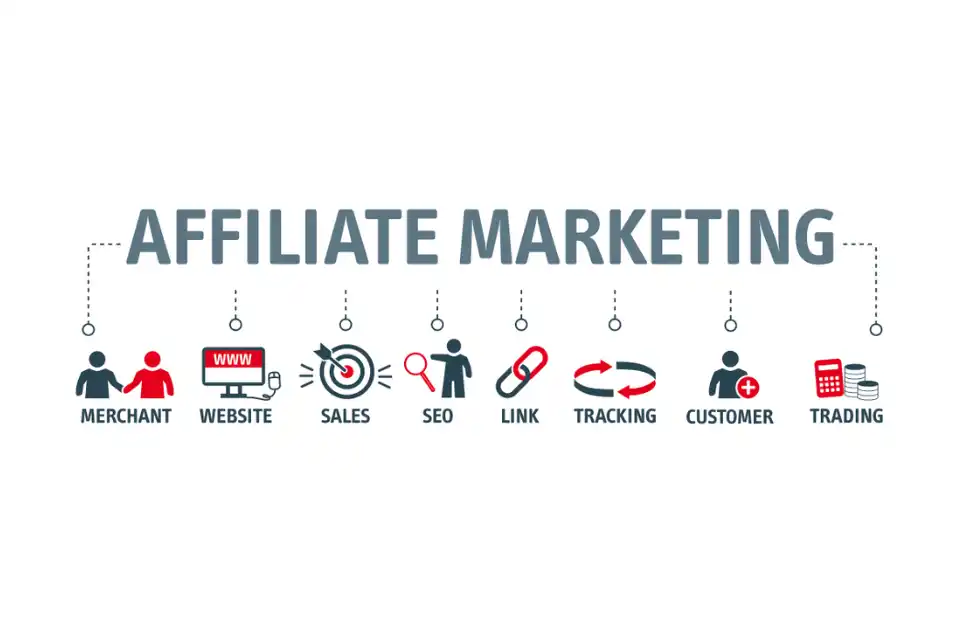 How Affiliate Marketing Works?